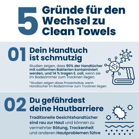 Clean Skin Club Clean Towel Gesichtstuch XL, 100% USDA zertifizierte dermatologisch & klinisch getestete Gesichtshandtücher, Einweg-Handtücher, Gesichtswaschlappen, Make-up-Entferner, 50 St., 1-Pack