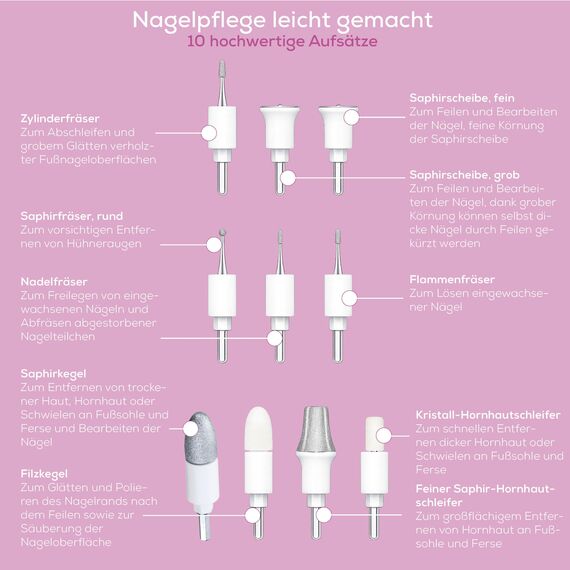 Beurer MP 64 Maniküre/Pediküreset, elektrisches Nagelpflegeset mit Akku, 10 Aufsätze zur Nagelpflege für schöne Hände und Füße, mit LED Licht, Einheitsgröße, White and gold
