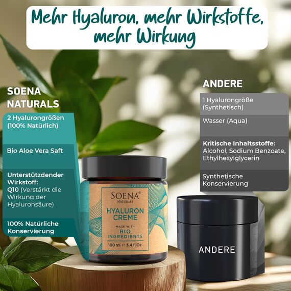 BIO HYALURON CREME +Q10 | Hyaluronsäure Hochdosiert | 4-Fach Anti-Falten -100ml | Tages- & Nachtcreme | Hyaluronsäure Creme - Feuchtigkeitscreme - Hyaluron Creme Gesicht | Anti Aging Gesichtscreme