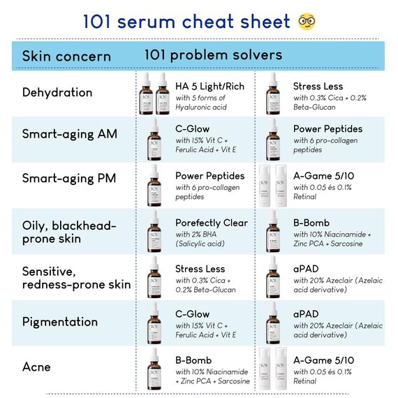 Geek & Gorgeous - HA 5 Light - Hyaluron Serum für das Gesicht, mit 5 Hyaluronsäurearten, feuchtigkeitsspendend und straffend, für Mischhaut und fettige Haut, 30 ml