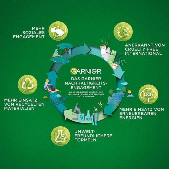 Garnier Tuchmaske, Gesichtsmaske für feuchtigkeitsbedürftige Haut, Revitalisierend und feuchtigkeitsspendend, Mit Hyaluronsäure und Granatapfel-Extrakt, Hydra Bomb, 28 g