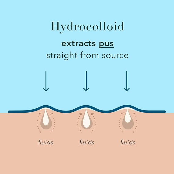 Rael Miracle Anti Pickel Patch XL - Korean Skincare, Anpassbare Pimple Patches für Rücken und Körper, Hydrokolloid Akne Pflaster, Vegan, Tierversuchsfrei (6 Stück)
