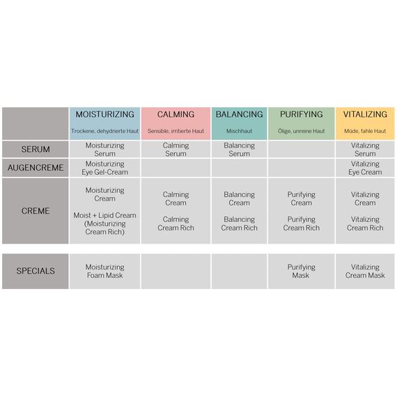 BABOR SKINOVAGE Balancing Cream, Gesichtscreme für Mischhaut, Mattierende Feuchtigkeitspflege für ebenmäßigen Teint, Anti-Aging, 50 ml