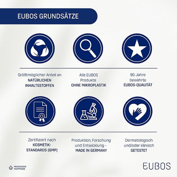 EUBOS I UREA INTENSIVE CARE 5% UREA I 150 ml I HANDCREME | für trockene Haut | Hautvertäglichkeit dermatologisch bestätigt | Verbesserung Hydratationsfähigkeit der Haut | Spezial-Pflegecreme