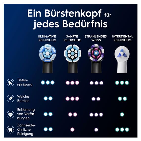 Oral-B iO Ultimative Reinigung Aufsteckbürsten — ORIGINAL Zahnbürstenaufsatz für Elektrische Oral-B iO Zahnbürsten — Ersatzbürsten, Bürstenköpfe — Tiefenreinigung & Plaqueentfernung — Schwarz, 8 Stück