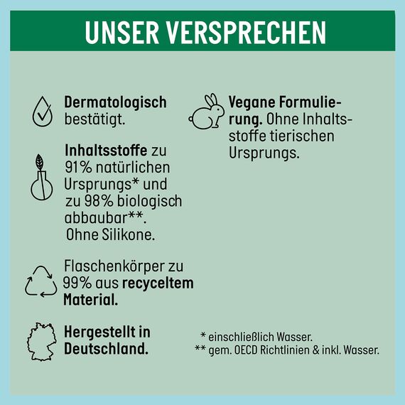 Guhl ANTI-SCHUPPEN Shampoo 50ml