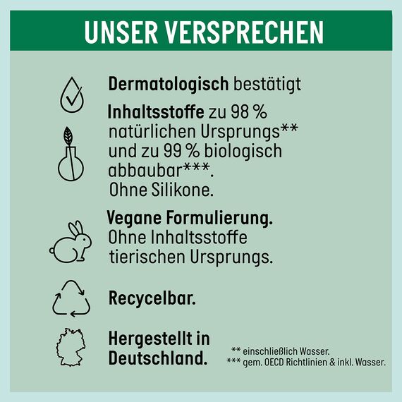 Guhl Nature Repair Spülung - Inhalt: 200 ml - Haartyp: strapaziert, geschädigt