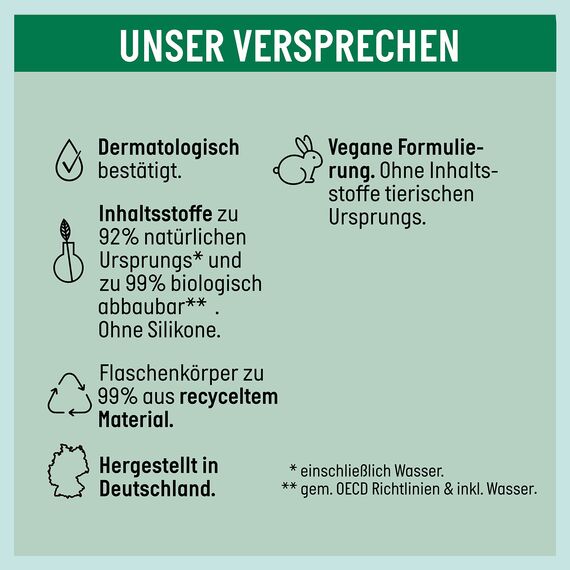 Guhl Nature Repair Shampoo - Inhalt: 250 ml - Haartyp: strapaziert