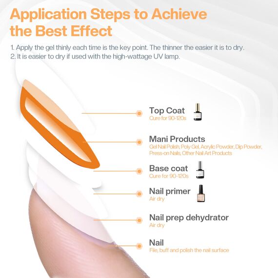 Modelones Base Coat Top Coat und Nail Primer Set, 3 x 10ml UV LED Gel Nagellack No Wipe Unterlack und Überlack Nägel Gellack Nageldesign Maniküre Set