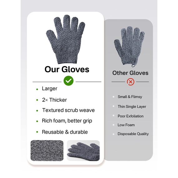 Yiclick 4 Stück Peelinghandschuh Peeling Handschuhe - Exfoliating Gloves, Körperpeeling Peeling Körper Gesicht, Badeschwamm, Duschschwamm, Peeling Luffa Schwamm Waschlappen Rückenbürste Badezubehör