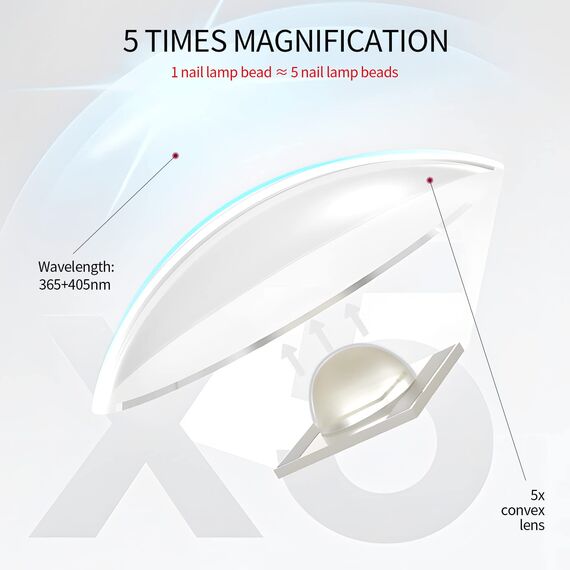 Saviland U V Lampe für Gelnägel: Mini U V Lampe für Nägel【Schützen Sie die Haut】【Wiederaufladbar】Klein LED Nagellack Trocknergerät für Nagellack Aufbaugel Nail Tips nagelkleber Geschenke für Frauen