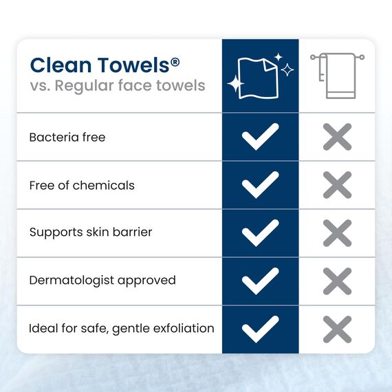 Clean Skin Club Face Towels XL (Travel Towels 3 pack)