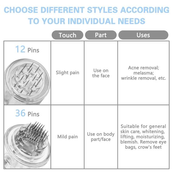LOPHE 36 Pin Ersatz Nadeln Patrone,12 Stück Universalmodell Ersatznadeln Mikronadel Derma Pen, Microneedling Pen Nadelpatronen für Auto Micro Nadelroller Einstellbar Needling Pen (Gewinde)