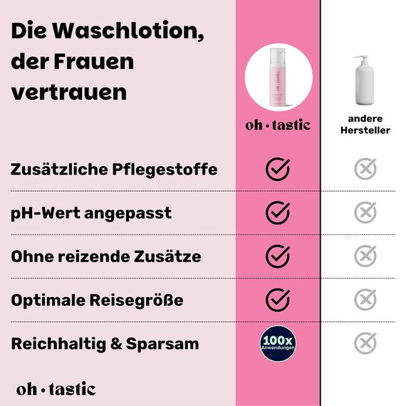 Intim Waschlotion Damen - Antibakterielles & seifenfreies Duschgel für den Intimbereich, Intimwaschlotion Frauen mit Milchsäurebakterien gegen Juckreiz, Scheidenpilz & Geruch - ohtastic - (50ml)