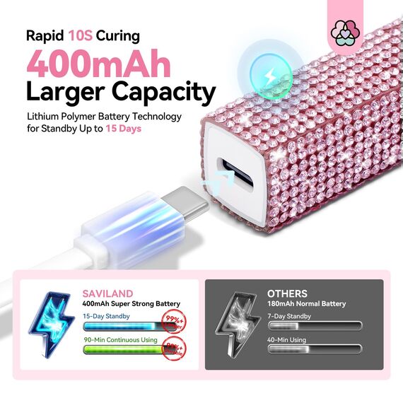 Saviland U V Lampe für Gelnägel, Mini U V Lampe für Nägel【Schützen Sie die Haut】【Wiederaufladbar】Klein LED Nagellack Trocknergerät für Nagellack Aufbaugel Nail Tips nagelkleber(Rosa Diamant)