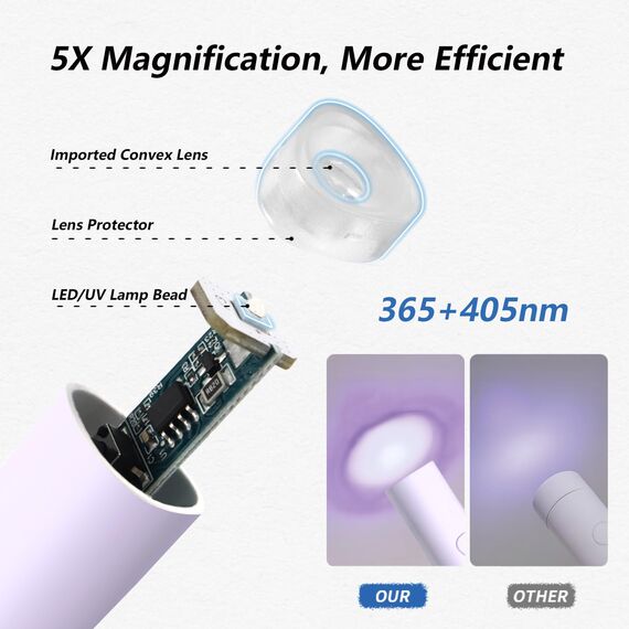 Denabuty UV Lampe für Gelnägel, Mini U V LED Lampe für Nägel Wiederaufladbar mit Ständer Tragbare Kleine UV Nagellampe für Gel Nagellack, zum Aushärten von Nagelkleber & Nail Tips Violett