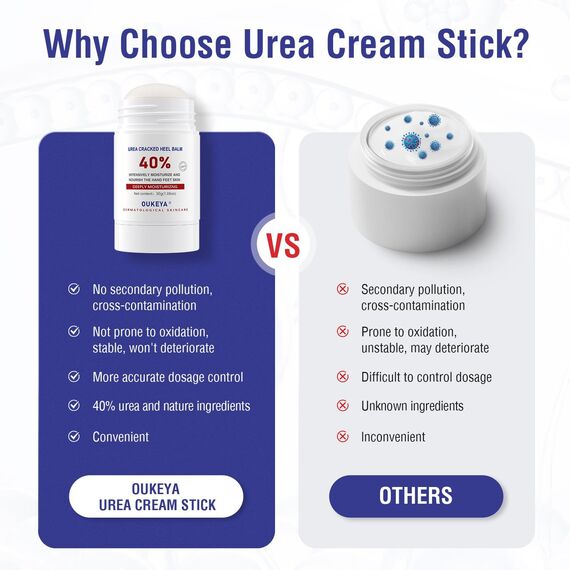 OUKEYA Urea-Creme Stick 40 Prozent für Fuß und Hände, Fersenbalsam, Fußcreme, Harnstoffcreme für Trockene, Rissige Füße, Anti Hornhaut, 40 Pro Urea-Lotion für Hände, Fersen,Ellenbogen,Leicht zu Tragen