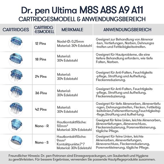 20 stück Dr. pen M8S Cartridges - 36 Pins für Anti-Falten Feuchtigkeitspflege Straffung Aufhellung Fleckenreduzierung - authentische Ersatzkartuschen fit Dr. pen Ultima M8S/A8S/A9/A11
