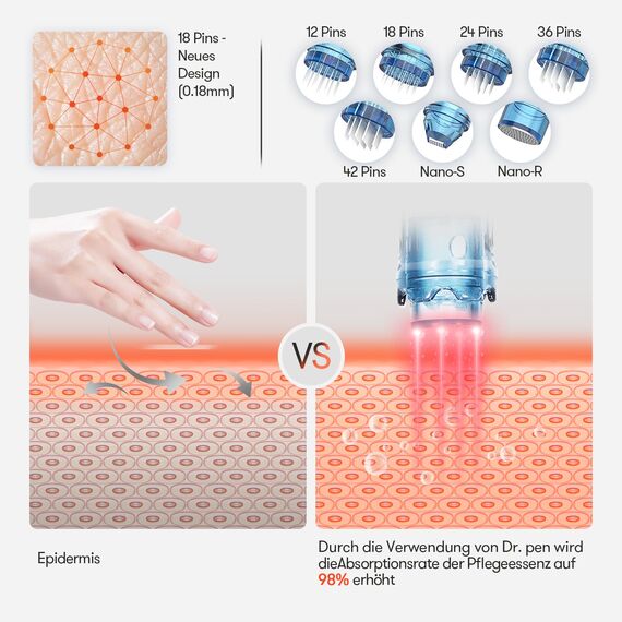 20 stück Dr. pen M8S Cartridges - 18 Pins für tiefergehende Hautprobleme wie tiefe Falten, Narben - authentische Ersatzkartuschen fit Dr. pen Ultima M8S/A8S/A9/A11