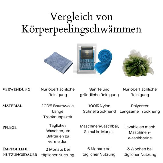 Sarhaana African Sponge Djampe afrikanisches Duschnetz, Badeschwamm, Peeling-Handschuh, Toilettenblume, XL, Zubehör für Damen, Herren, Kinder, Körperpeeling (HIMMELBLAU)