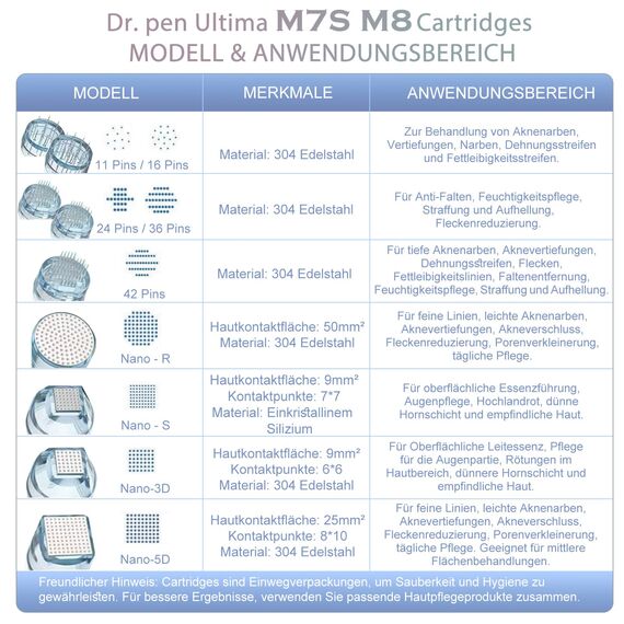 Dr. pen Ultima M8/M7S Cartridges 11 Pins - 10 Stück für Aknenarben, Vertiefungen, Narben und Streifen - Authentische Dr pen Ultima M8/M7S Patronen(10 Stück, 11 Pins für M8/M7S)
