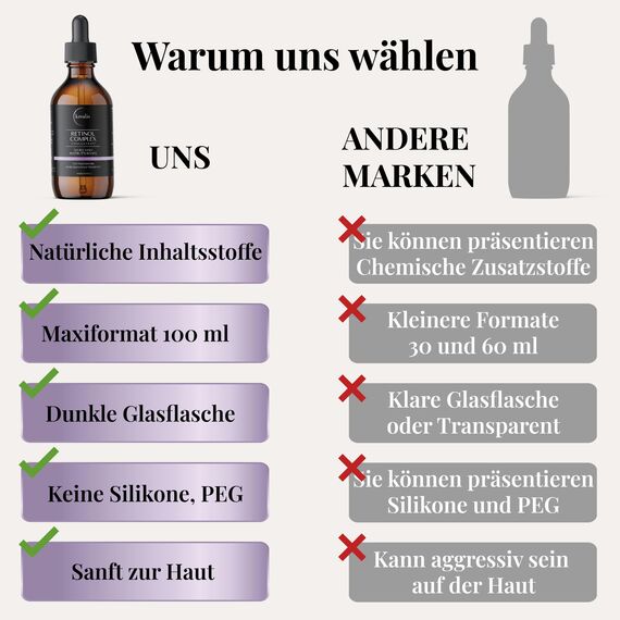 •100ml• Retinol Serum, mit Niacinamid, Hyaluron & Vitamin C, Serum Gesicht, Anti-Falten für Skincare von Damen & Männer