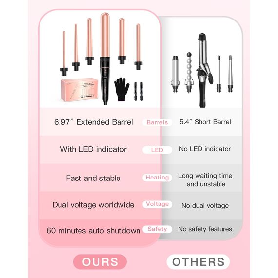 BESTOPE PRO 6-in-1 Lockenstab Große Locken und Kleine, Lockenstäbe, Lockenstab Mit Verschiedenen Aufsätzen, Handschuhen Temperatur Einstellbar, Goldrosa