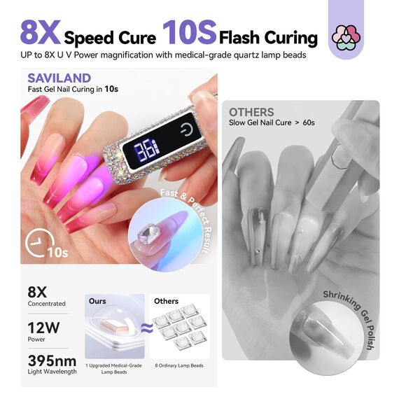 Saviland U V Lampe für Gelnägel, Mini U V Lampe für Nägel【Schützen Sie die Haut】【Wiederaufladbar】Klein LED Nagellack Trocknergerät für Nagellack Aufbaugel Nail Tips nagelkleber(Silber Diamant)