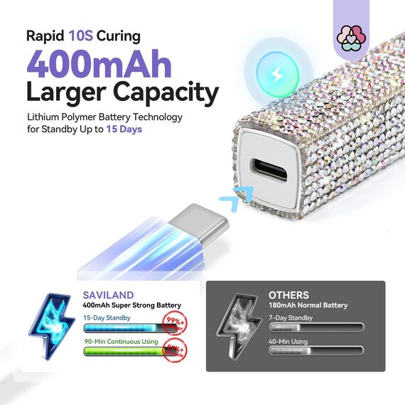 Saviland U V Lampe für Gelnägel, Mini U V Lampe für Nägel【Schützen Sie die Haut】【Wiederaufladbar】Klein LED Nagellack Trocknergerät für Nagellack Aufbaugel Nail Tips nagelkleber(Silber Diamant)