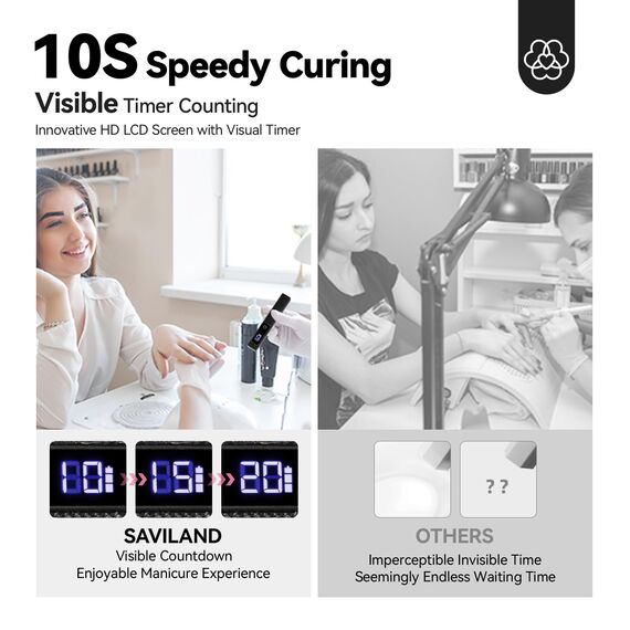 Saviland U V Lampe für Gelnägel, Mini U V Lampe für Nägel【Schützen Sie die Haut】【Wiederaufladbar】Klein LED Nagellack Trocknergerät für Nagellack Aufbaugel Nail Tips nagelkleber(Schwarz Diamant)