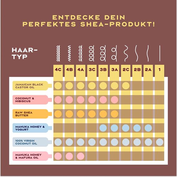 SheaMoisture Strength & Restore Treat Mask für natürliches, chemisch behandeltes oder hitzegestyltes Haar Jamaikanische schwarze Rizinusöl-Haarmaske ohne Sulfate oder Silikone 2x 355ml