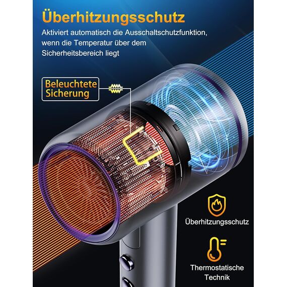 Vbrisi Föhn,Fön,2400W Klappbar Ionen Haartrockner, Schnelltrocknen Hair Dryer, Profi Reisefön mit Heiß-/Kalttaste, 3 Heiz,AC Motor Salon Haarföhn mit Diffusor & Aufbewahrungstasche (Einfarbig Grau)