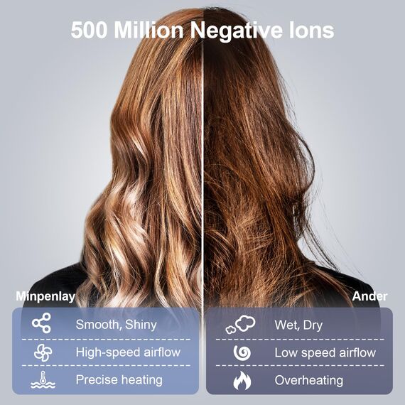 Föhn Ionen Haartrockner, YAIAWISU Ionen Föhn, 140.000 U/min bürstenloser Motor für schnelles Trocknen - LED-Display, 500 Millionen Negativ Ionen Haartrockner für Zuhause, Reisen und Salon (Black)