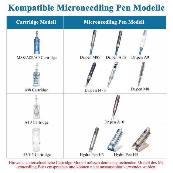 Dr. pen Ultima M8/M7S Cartridges 42 Pins - 20 Stück für Aknenarben, Dehnungsstreifen, Flecken, Faltenentfernung und Hautpflege - Authentische Dr pen Patronen (20 Stück, 42 Pins für M8/M7S)