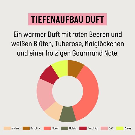 Guhl Tiefen Aufbau Shampoo - Inhalt: 250 ml - Reparatur für geschädigtes Haar (Packung mit 2)
