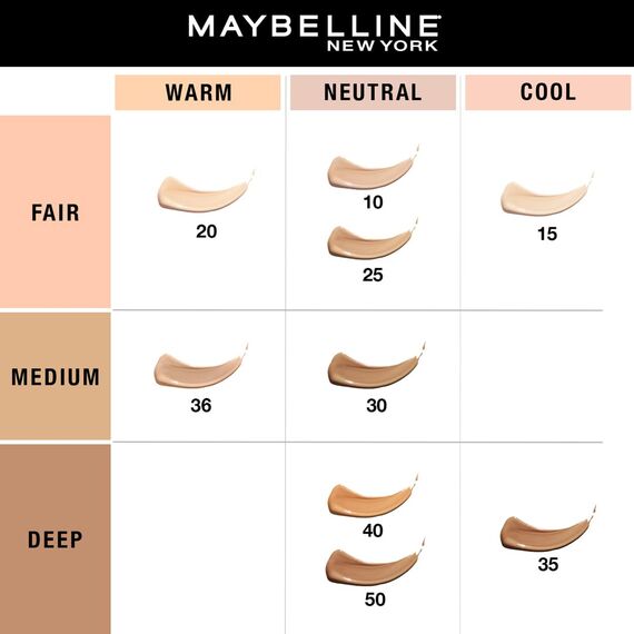 Maybelline Fit Me! Concealer Nr. 10 Light, flüssiger Concealer, kaschiert Hautunebenheiten, hellt dunkle Stellen im Gesicht auf, für wache Augen und einen makellosen Teint, 6,8 ml (Packung mit 2)