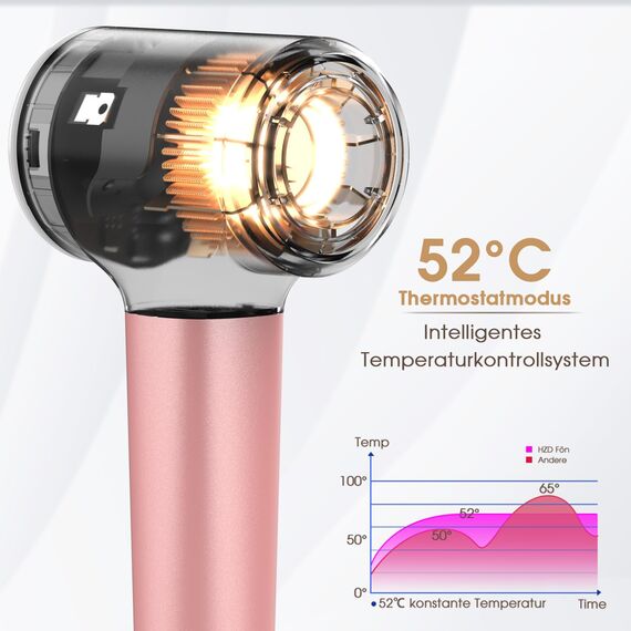 Haartrockner, Ionen Föhn, 400 Millionen Plasma Fön, 110000 U/min Bürstenloser Motor Schnelles Trocknen Haarföhn, 57dB Geräuscharm Hair Dryer, Intelligentes Thermostat Haarfön für Reise, Zuhause