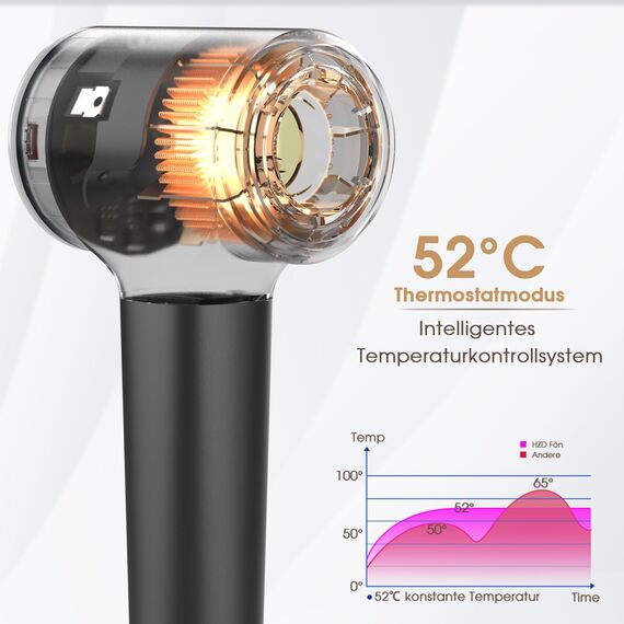 Haartrockner, Ionen Föhn, 400 Millionen Plasma Fön, 110000 U/min Bürstenloser Motor Schnelles Trocknen Haarföhn, 57dB Geräuscharm Hair Dryer, Intelligentes Thermostat Haarfön für Reise, Zuhause