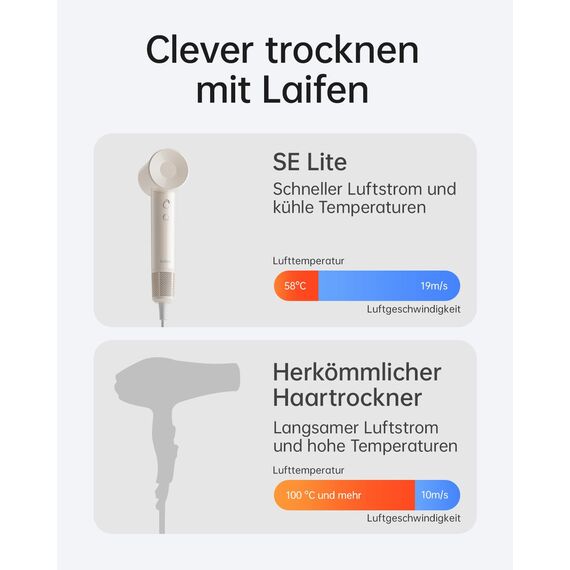 Laifen SE Lite Haartrockner, negativer Ionen-Haarföhn mit 100000 U/min bürstenloser Motor für schnelles Trocknen, leiser Hochgeschwindigkeits-Haartrockner, für zuhause und auf Reisen(Milchtee)