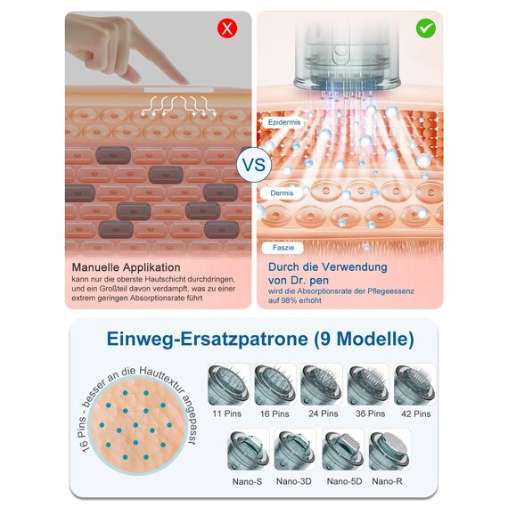 Dr. pen Ultima M7S Microneedling Pen 2025 NEUSTE MODELL Kabellos Dermapen Microneedling Gegen Falten - 27 Ersatzkartuschen(M7S-Silber)