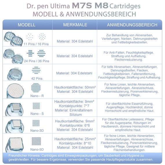 Dr. pen Ultima M7S Microneedling Pen 2025 NEUSTE MODELL Kabellos Dermapen Microneedling Gegen Falten - 27 Ersatzkartuschen(M7S-Silber)