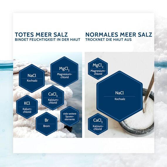 Salthouse Totes Meer Männer 3in1 Duschgel Sensitiv, mit Algenextrakten, für sensible Männerhaut, 250 ml (Packung mit 5)