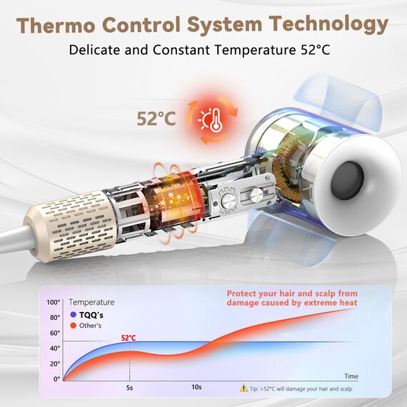 TQQ Haartrockner, 200 Million Negativ Ionen Fön, 110.000 U/min Bürstenloser Motor Schnelles Trocknen Föhn, 57dB Geräuscharm Haarföhn für Zuhause, Reisen