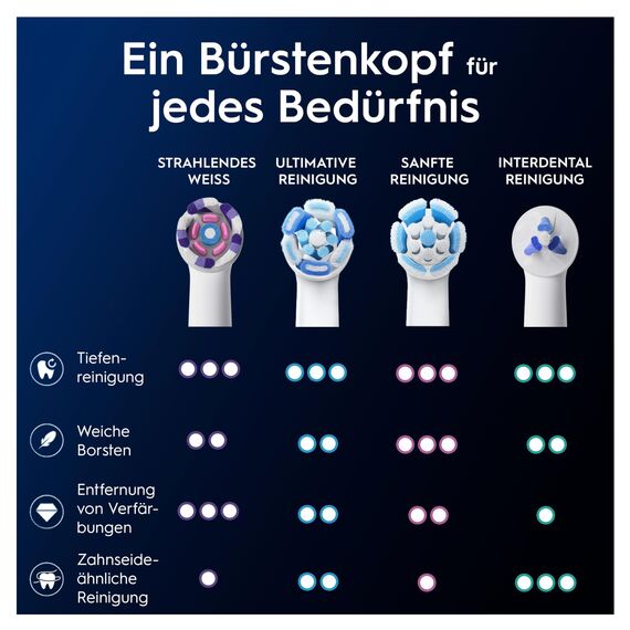 Oral-B iO Strahlendes Weiss, Original Aufsteckbürsten für elektrische Oral-B iO Zahnbürsten, Zahnaufhellung, Weiß, 2 Stück