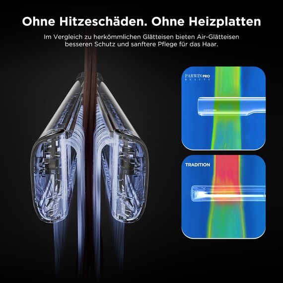 Air Haarglätter, PARWIN PRO BEAUTY Ionen Air Glätteisen, Nass bis Trocken, Ohne Heizplatten, Glätten mit Luft, Max.ca. 160 ℃, für Mittleres Haar und Langes Haar(35-75cm), 1200W, Dunkelgrün