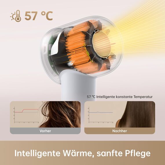 dreame Hair Gleam Haartrockner, Schneller Hochgeschwindigkeitsmotor mit 110.000 U/m, 65m/s Luftstrom, 330g, 200 Millionen Negative Ionen, Temperatur- und Luftstromregelung, Grau