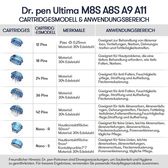 Dr. pen Ultima A8S Microneedling Pen – Innovatives Zwei-Ersatzkopf-Design: kabelgebundener Modus für langanhaltende Nutzung & drahtloser Modus ideal für Ausflüge/Reisen, mit 7 Typen Ersatzpatronen