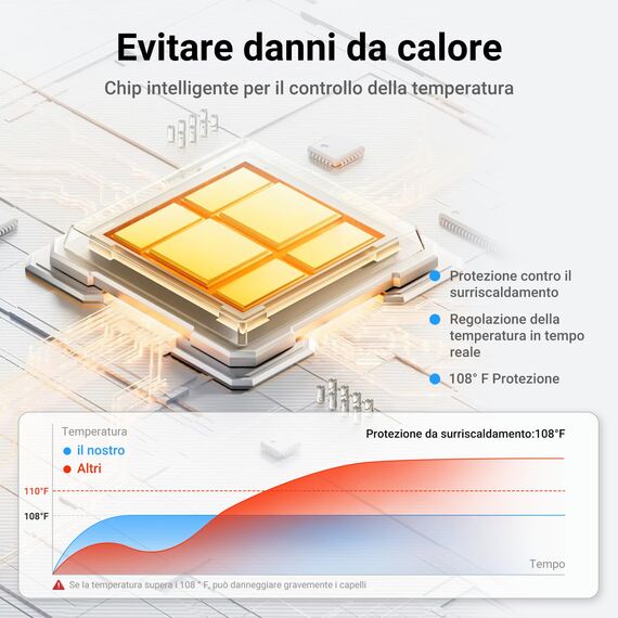 Haartrockner Negativen Ionen, Mit Bürstenlosem Motor 60.000 U/min, 3 Kalt-/Heißluft-Stufen, Schnelle Aufheizung, Konstante Temperatur, Leise Mit Wärmeverteiler und Düse