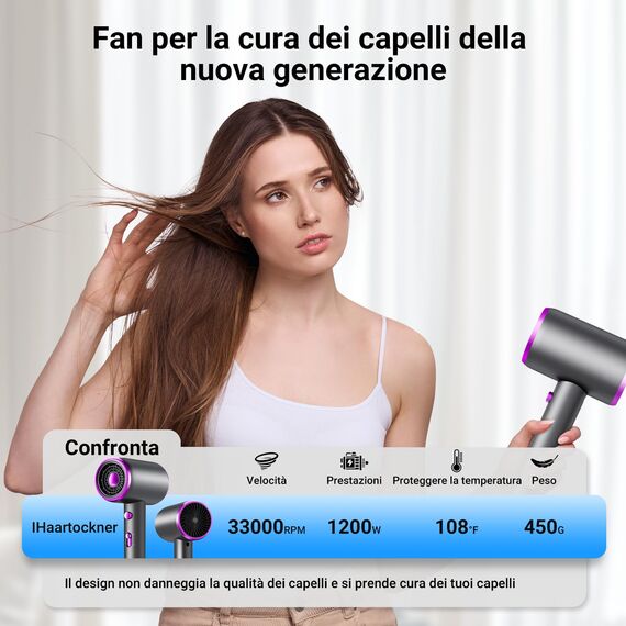 Haartrockner Negativen Ionen, Mit Bürstenlosem Motor 60.000 U/min, 3 Kalt-/Heißluft-Stufen, Schnelle Aufheizung, Konstante Temperatur, Leise Mit Wärmeverteiler und Düse