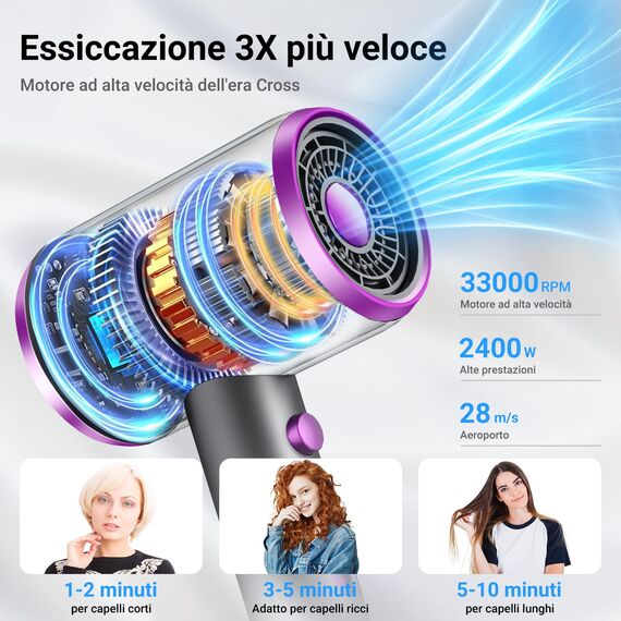 Haartrockner Negativen Ionen, Mit Bürstenlosem Motor 60.000 U/min, 3 Kalt-/Heißluft-Stufen, Schnelle Aufheizung, Konstante Temperatur, Leise Mit Wärmeverteiler und Düse